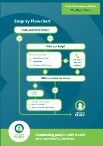 Enquiry Flowchart